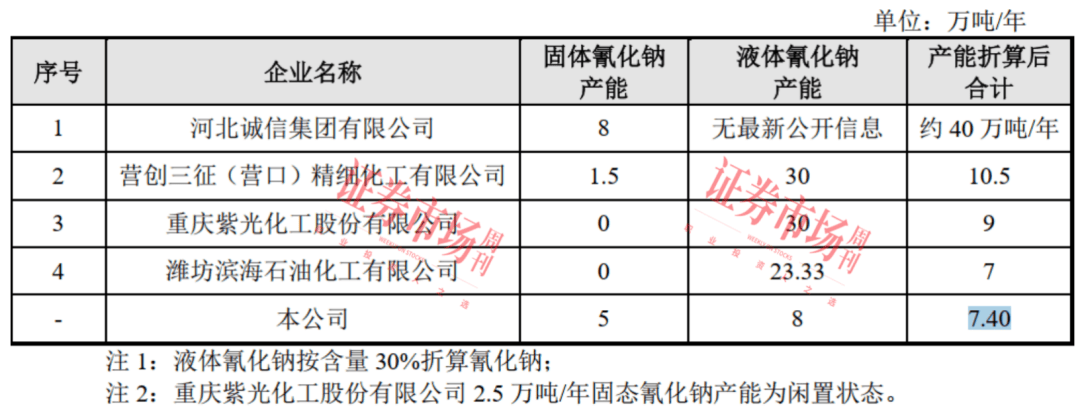 曙光集团：氰化物业务增长背后的机遇与挑战 曙光集团：多元业务发展下的风险与潜力