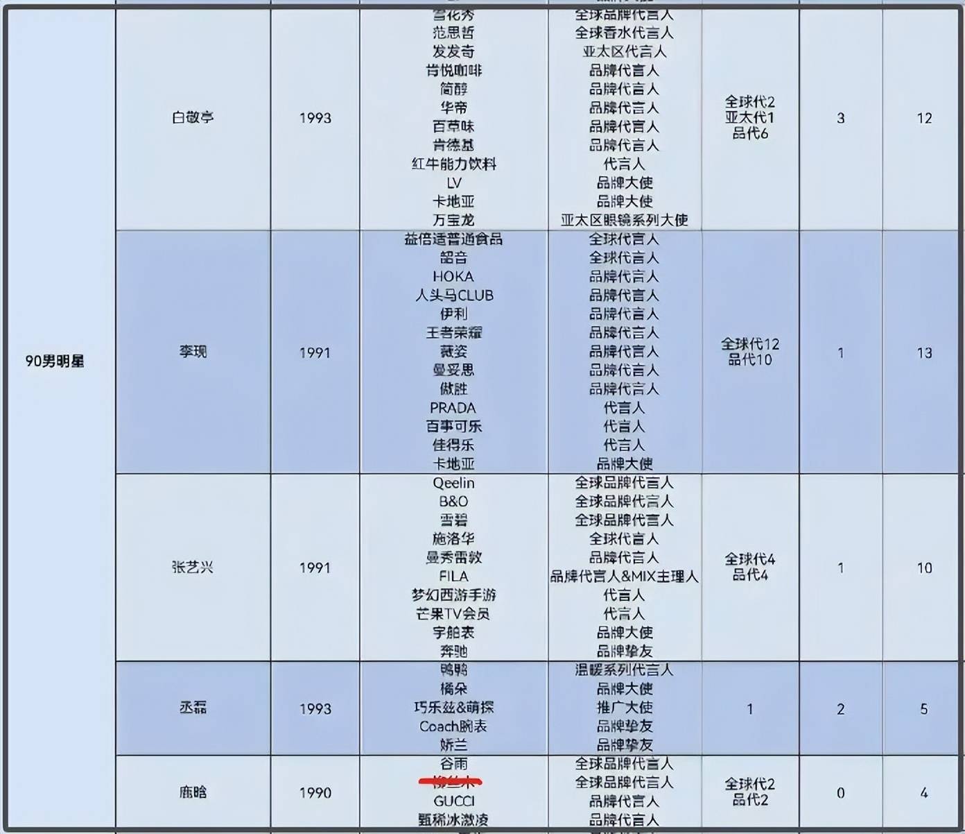 鹿晗现身佛寺，是复出前奏还是另有隐情？，鹿晗佛寺拍Vlog欲复出，事业与感情路能否柳暗花明？