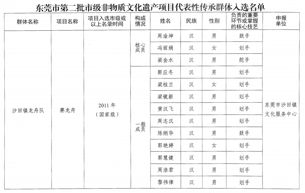 沙田龙舟：传统与创新共铸的传奇 沙田龙舟：从历史传承到现代辉煌
