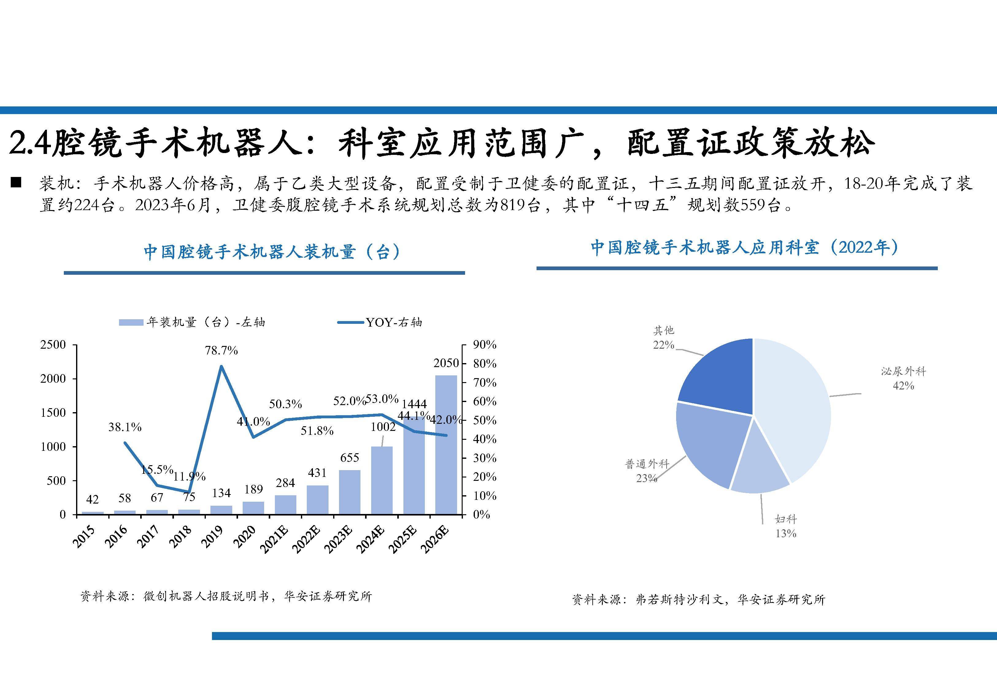 为什么机器人手术越来越普及？