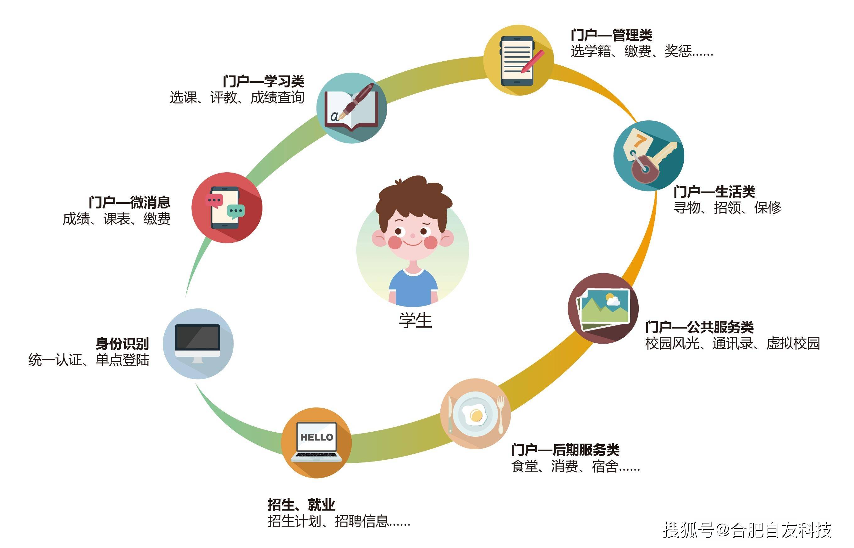 学习通软件未来前景的简单介绍