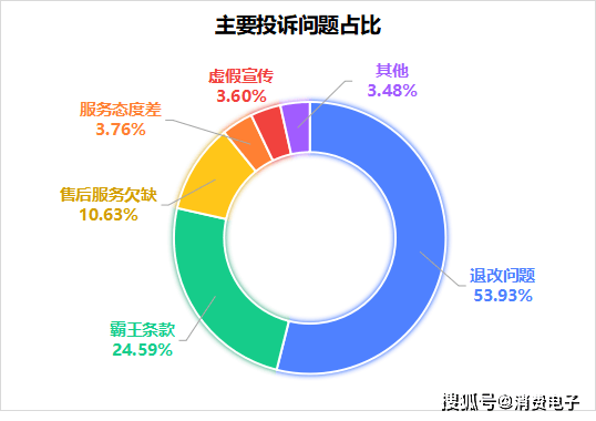 大麦网投诉量破8.5万:从柱子票到霸王条款 为何如此嚣张?(图9)