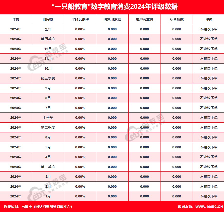 【月报】3月数字教育动态回顾：学而思胜诉侵权案获赔百万
