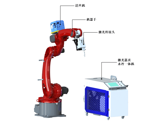 机器人激光焊接技术:智能制造领域的革新力量