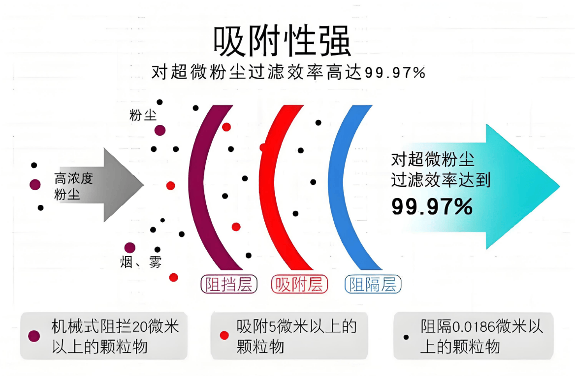 家用除螨仪哪个牌子好用？除螨仪哪个品牌靠谱？良心推荐这2款！