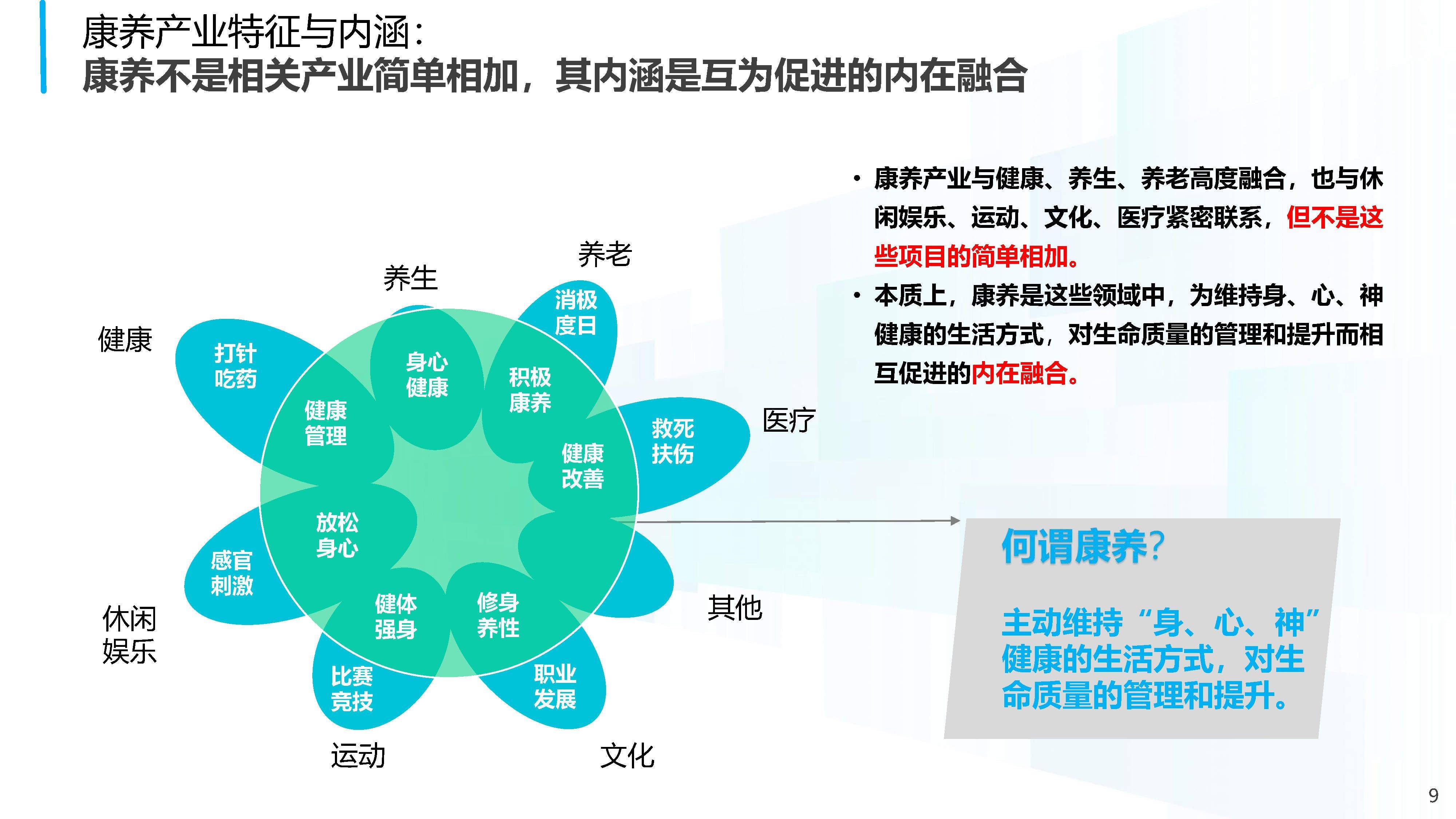 康养产业