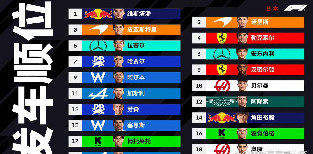 2025年F1日本大奖赛：维斯塔潘夺冠，迈凯伦双雄紧追
