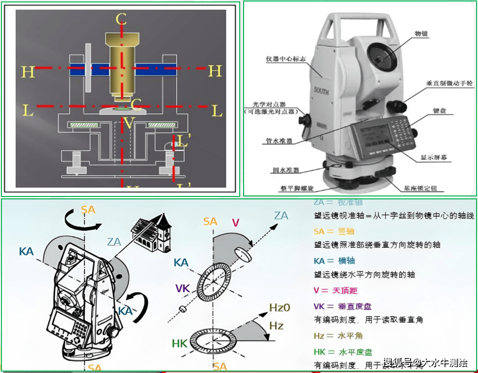 赛维板报|全站仪简介!