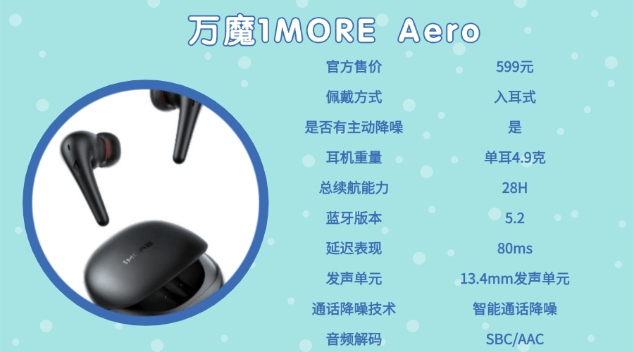 性价比高的蓝牙耳机排行榜10强、百元蓝牙耳机排行榜前十名分享