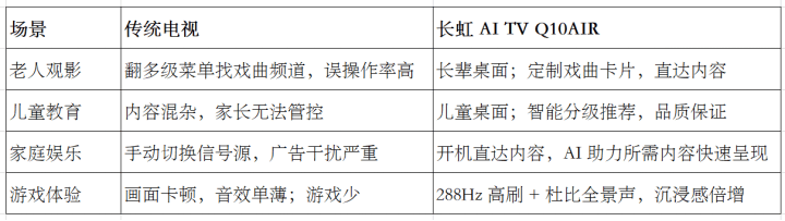 2025智能電視桌面新趨勢：用戶定制+更AI更便捷-DVBCN