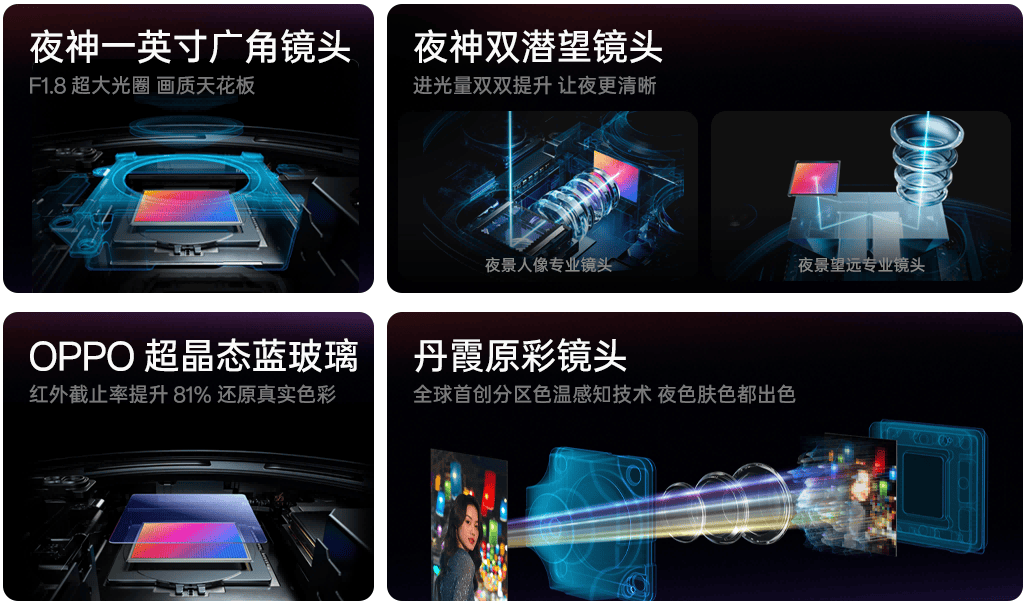 夜景人像神器，OPPO发布年度影像旗舰Find X8 Ultra 