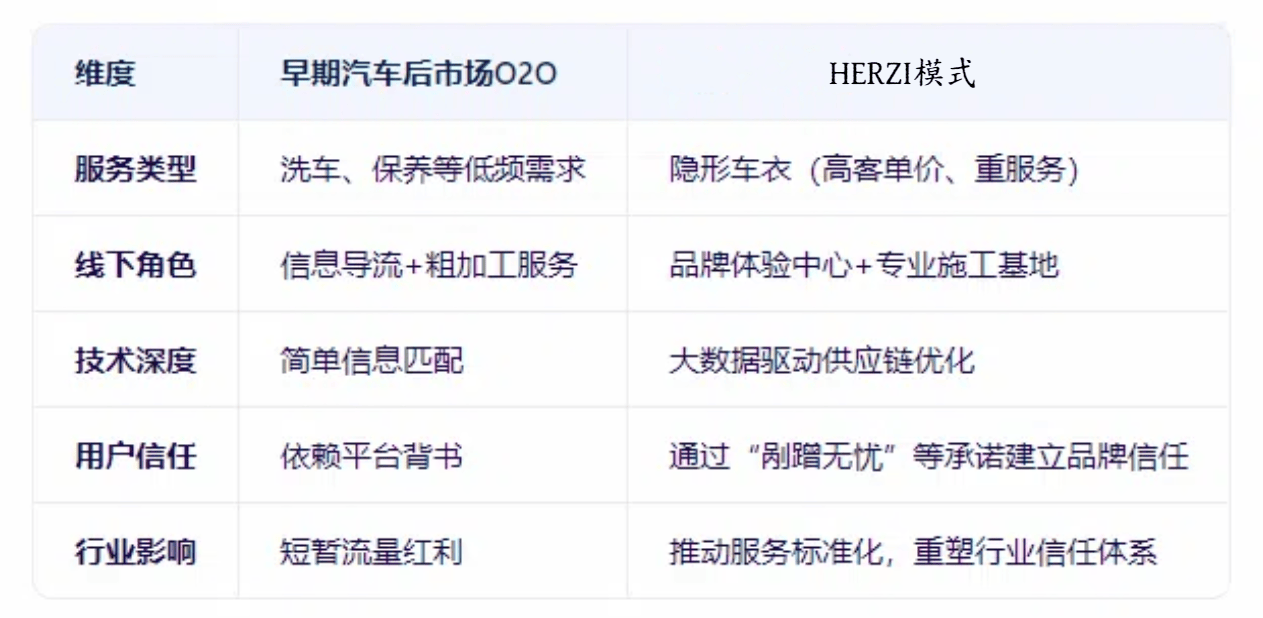 车膜行业“线上+线下”渠道布局：趋势、优势与未来