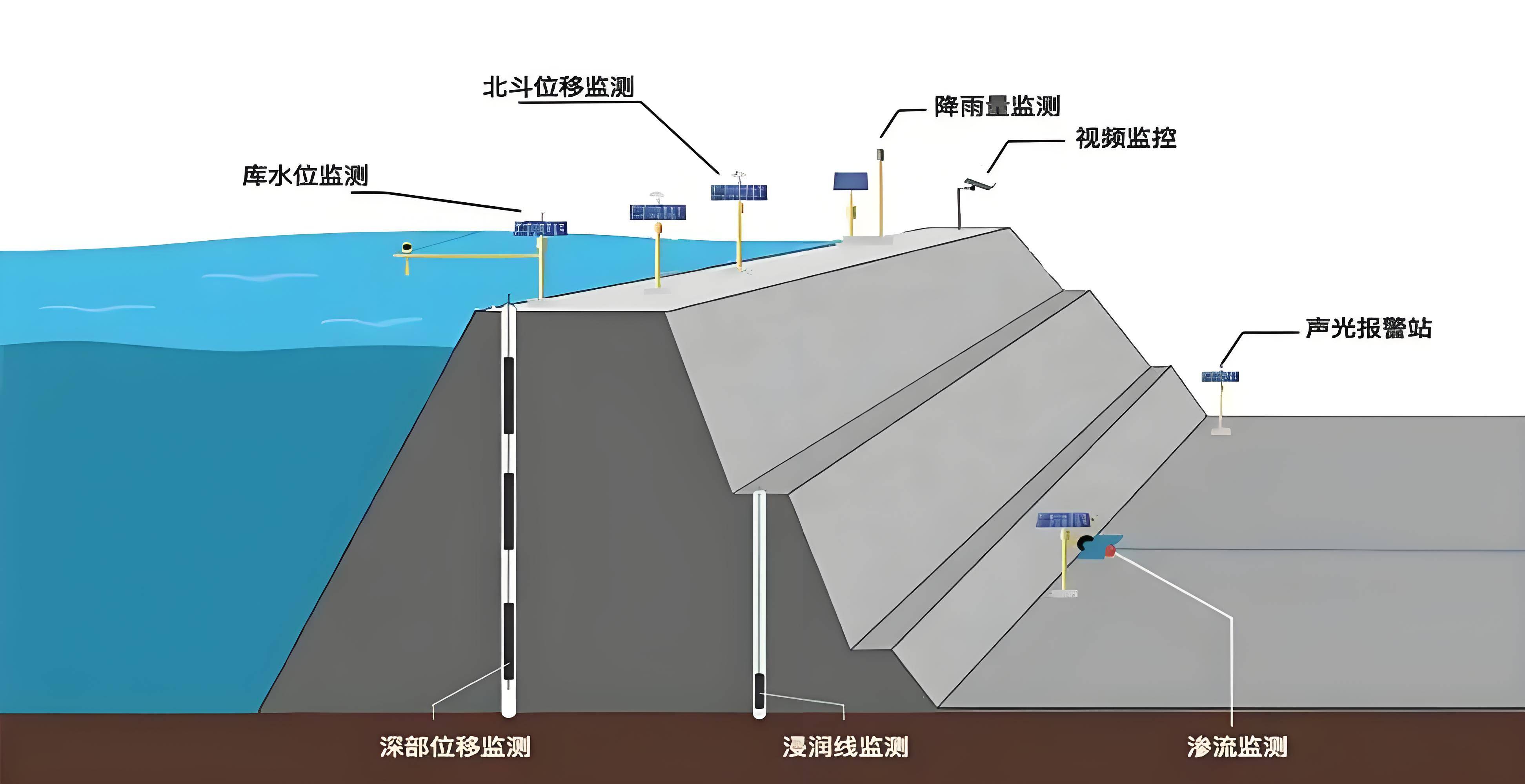 水库大坝工程测量三维动画怎么制作