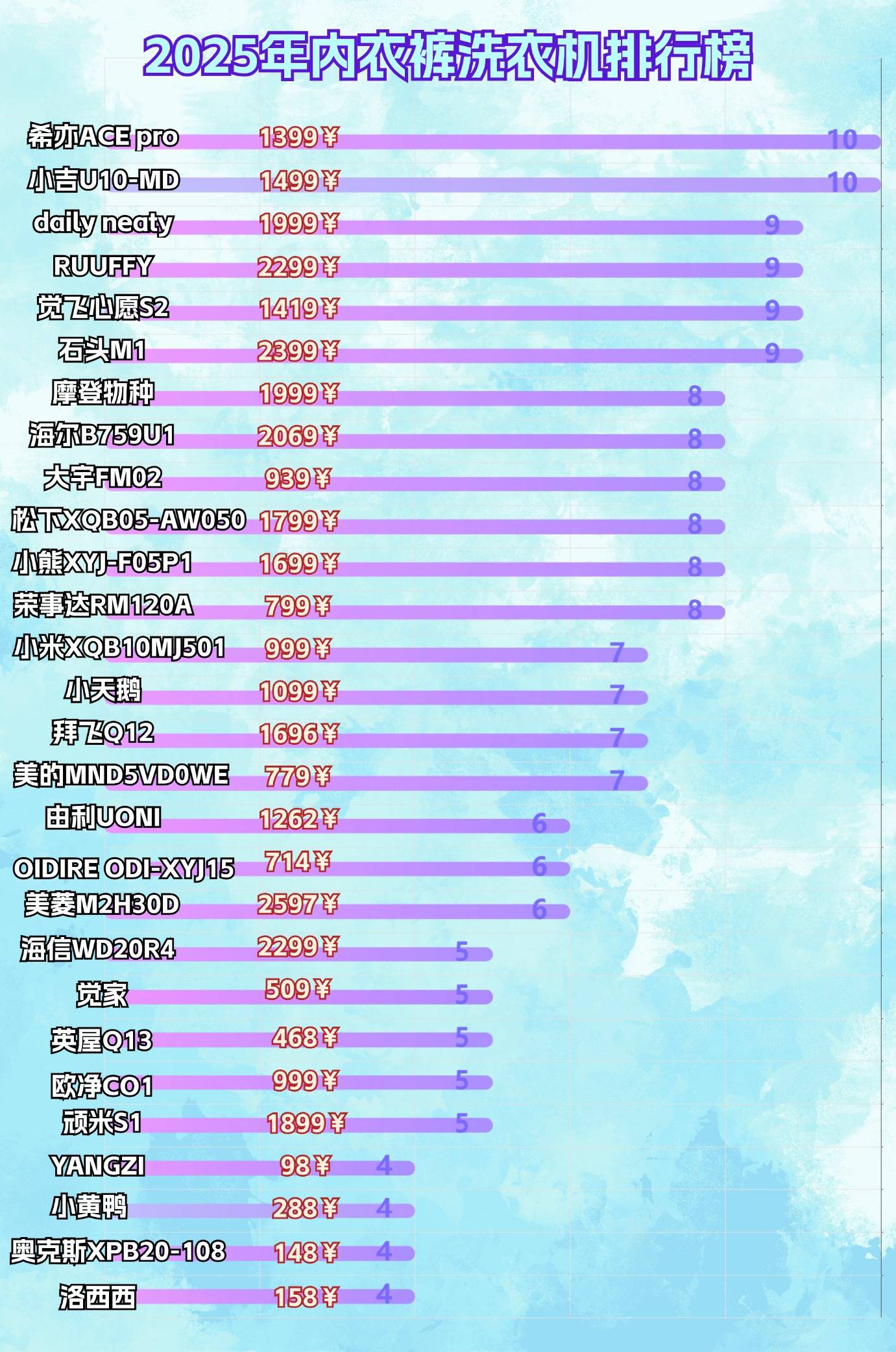 内裤洗衣机哪个牌子好用?实测评比口碑最好的内衣洗衣机