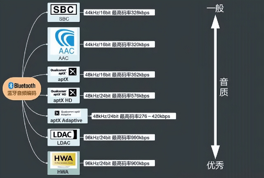 运动耳机排行榜10强全解析，盘点五款好用不贵的运动耳机推荐