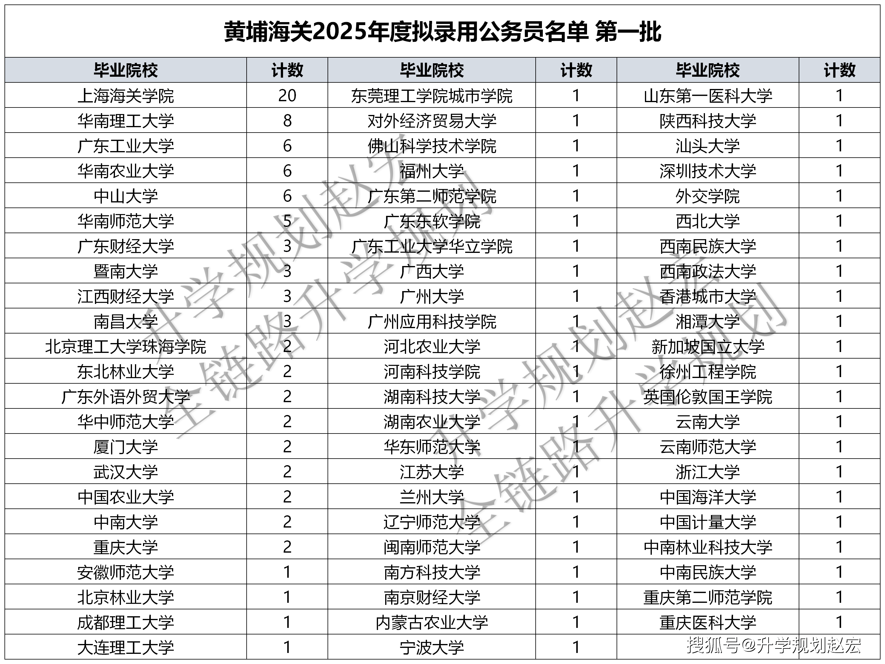 北大人民医院、全国服务-收费透明挂号号贩子联系方式第一时间安排的简单介绍