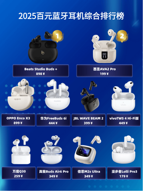 500元蓝牙耳机音质最好的有哪些？500元蓝牙耳机音质排名第一分享