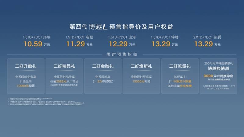 预售指导价10.59-13.29万元 “三好SUV”第四代博越L开启预售