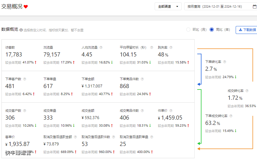 图片[2]-【京东运营】京东运营的真运营本质是什么？-电商资源分享、工具推荐、运营教程与入门指南 | 电商资源导航站