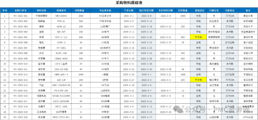采购物料跟踪表WPS/Excel案例模板