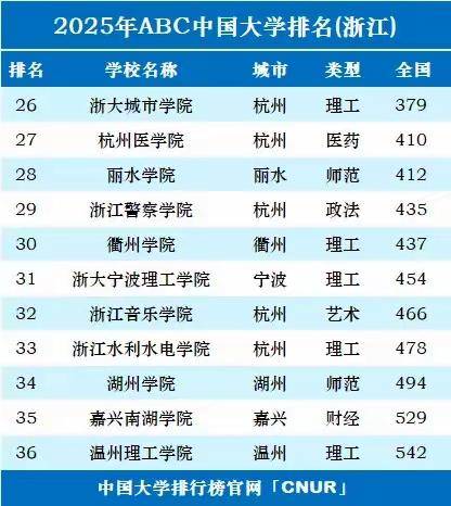浙江财经政法大学排名(浙江财经大学的全国排名)