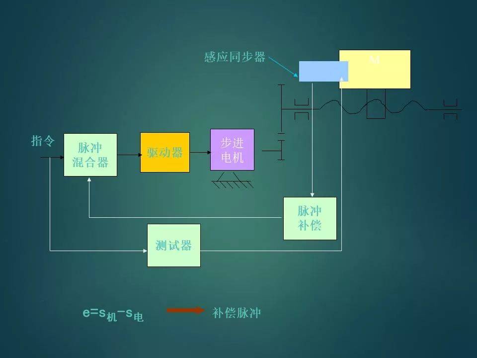 ������ͼ-1