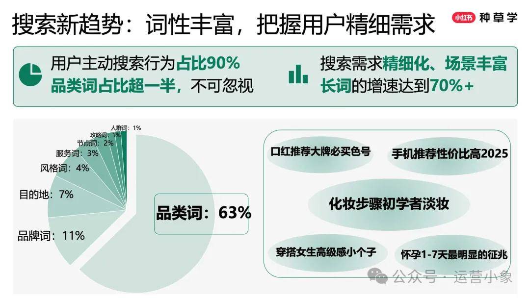 2025小红书搜索推广618实战：3步抢占流量高地