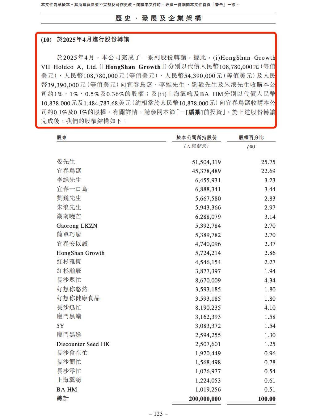 鸣鸣很忙闯港交所上市:自称赵定套现8286万元 顾左右而言他(图3)
