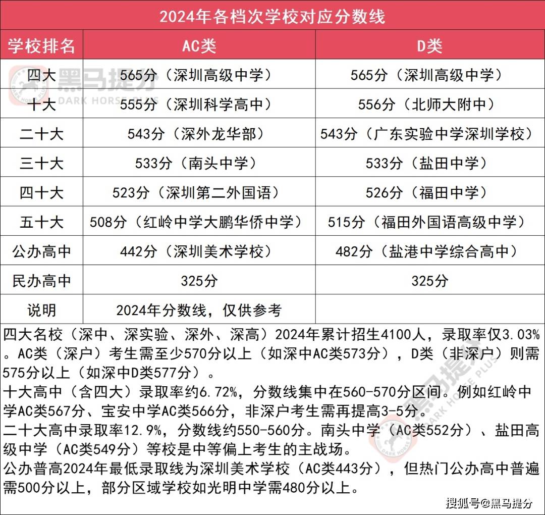 2025年深圳中考是哪一天_深圳2023年中考改革最新方案