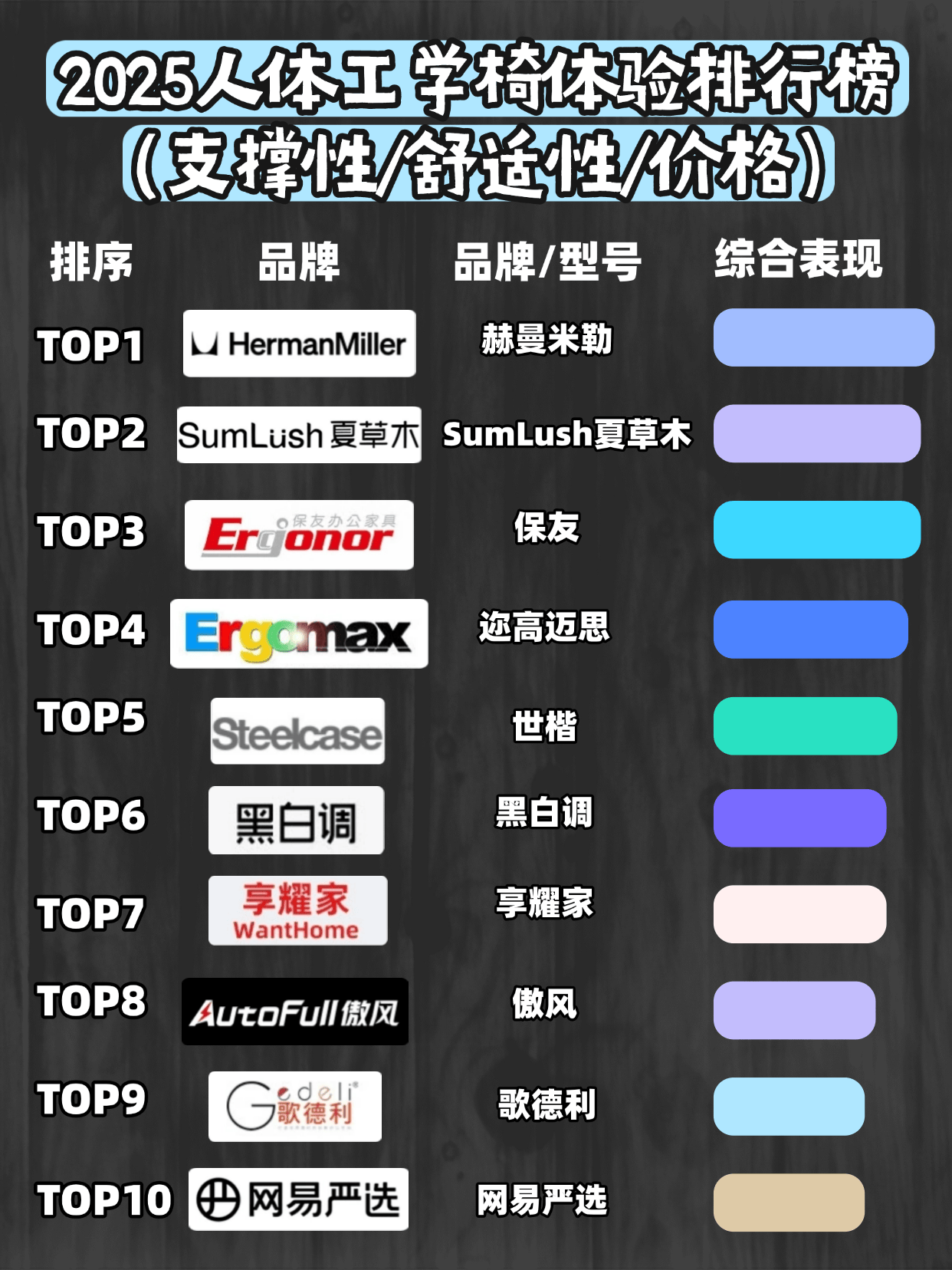 腰椎间盘突出可以坐人体工学椅?推荐央视315最建议买的人体工学椅