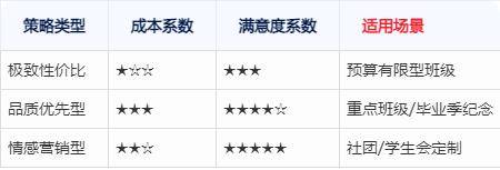 班服的经济性分析：成本控制与满意度提升