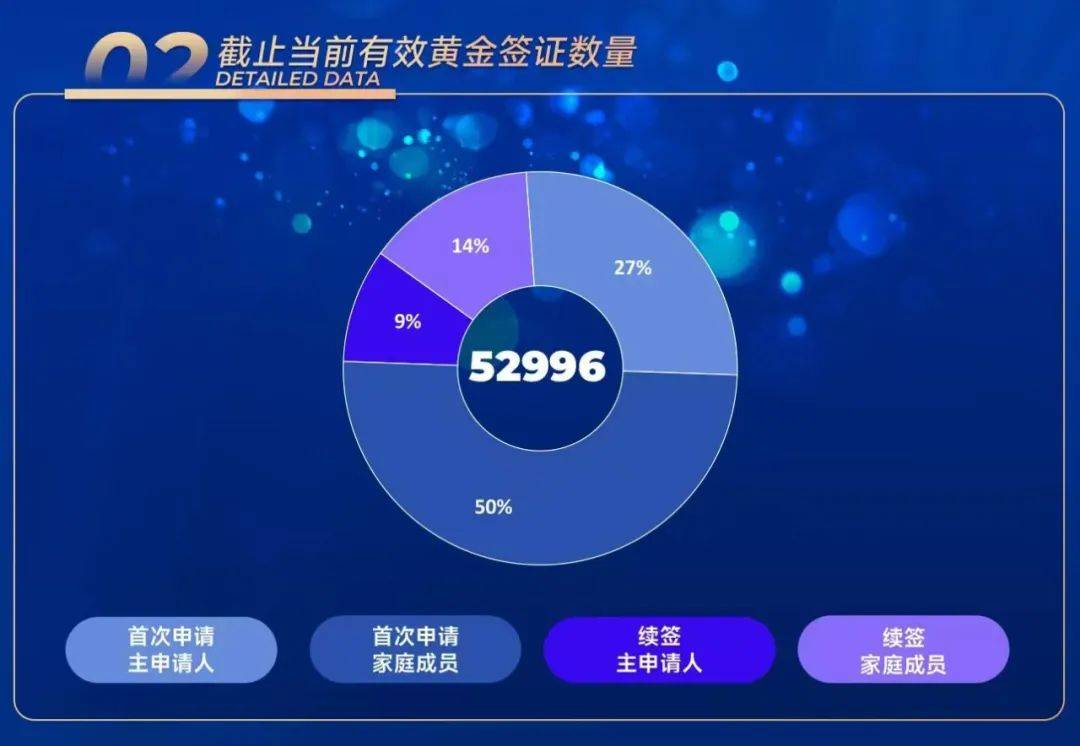 数据出炉！到底有多少人移民希腊？-华闻时空