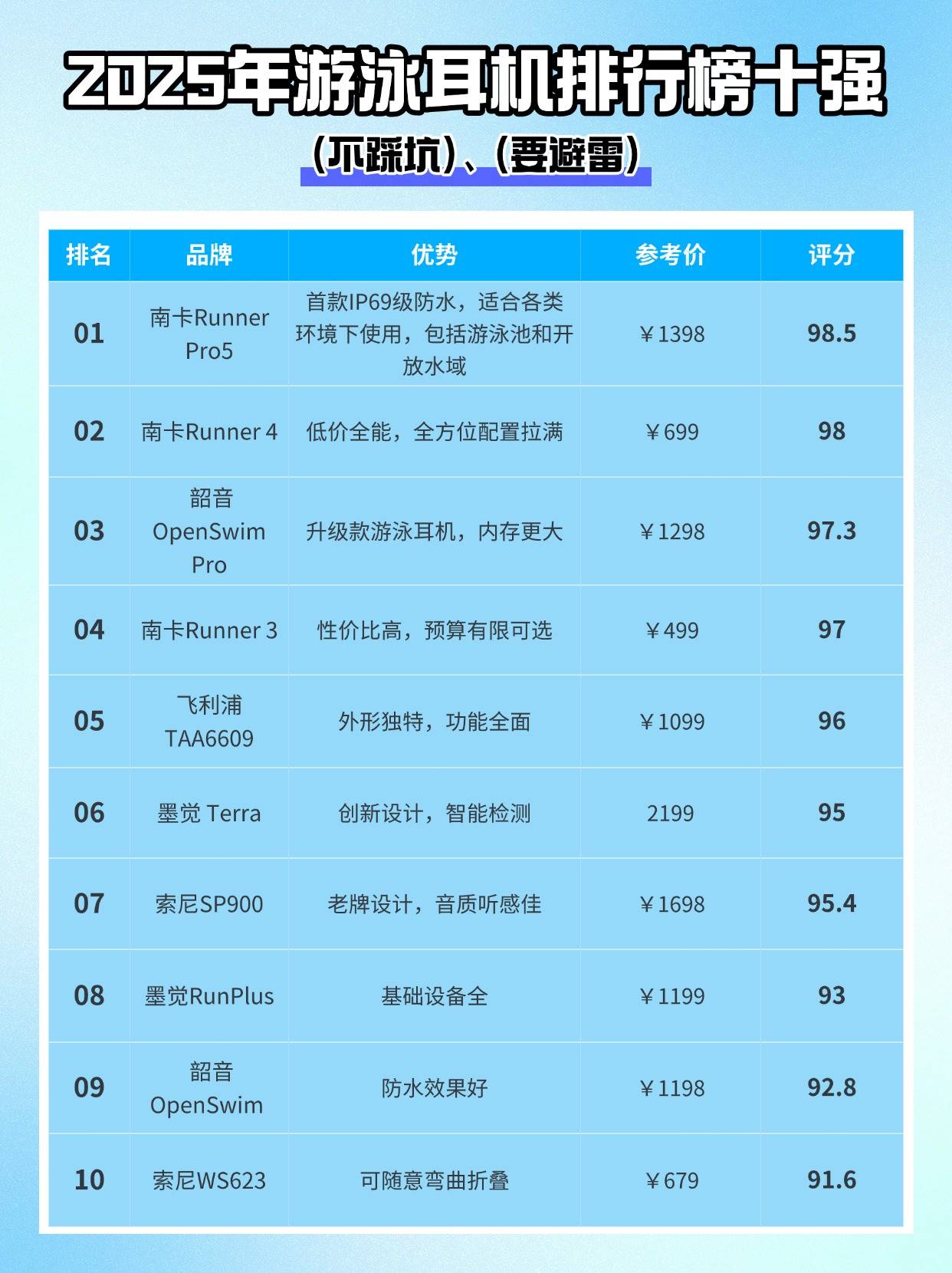 游泳耳机对人体有危害吗?三个内幕曝光,别等选错才后悔!