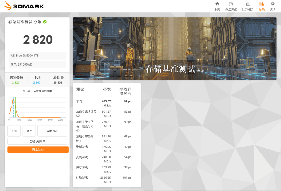 618装机性价比之选，WD Blue SN5000 NVMe SSD实测揭秘！