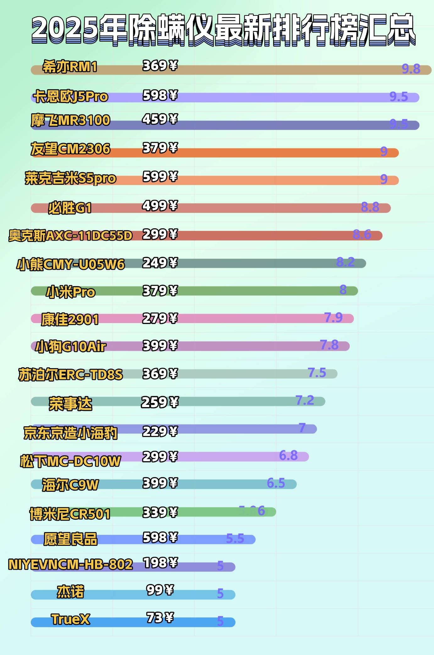520情人节送对象什么除螨仪好？五大宝藏除螨仪单品测评分享