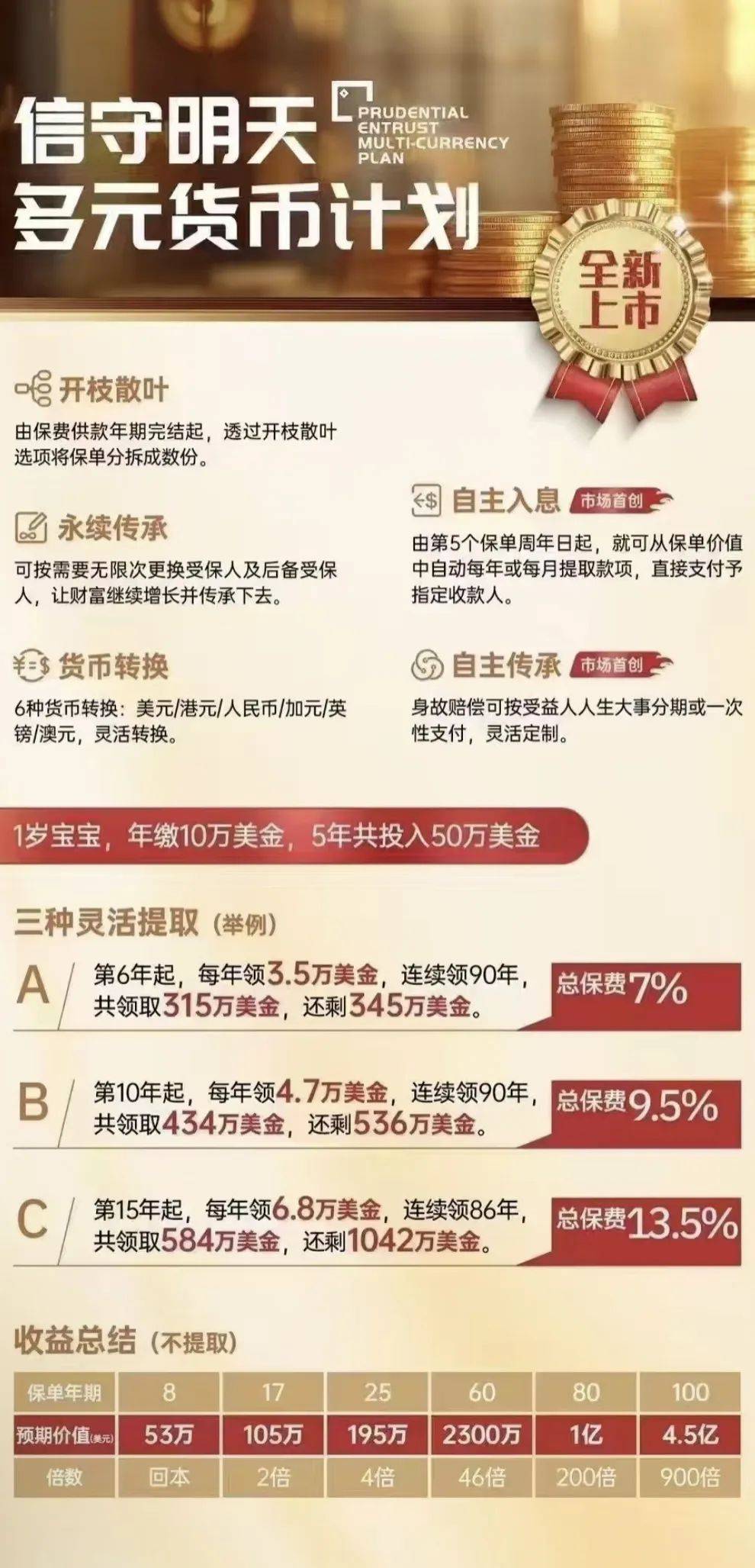 香港保诚“信守明天” 是一款专为长期财富规划设计的储蓄型保险产品_搜狐网
