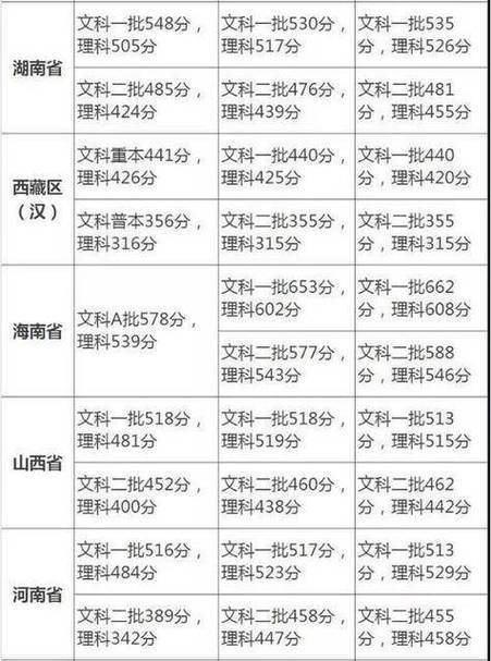 招生计划对分数线的影响_高考录取分数线影响因素_大学录取分数线是根据什么定的