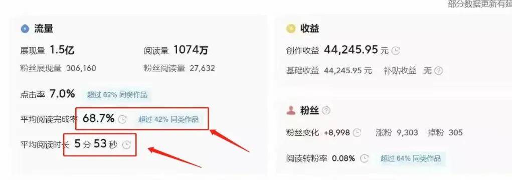 怎样在头条发布文章赚钱(头条怎么发表文章才会有收益)