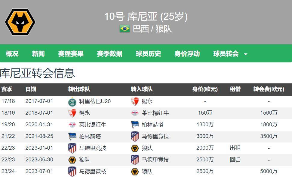 硬！穆雷面临被淘汰的比赛场均27.6分5.7板4.4助 掘金9胜3负