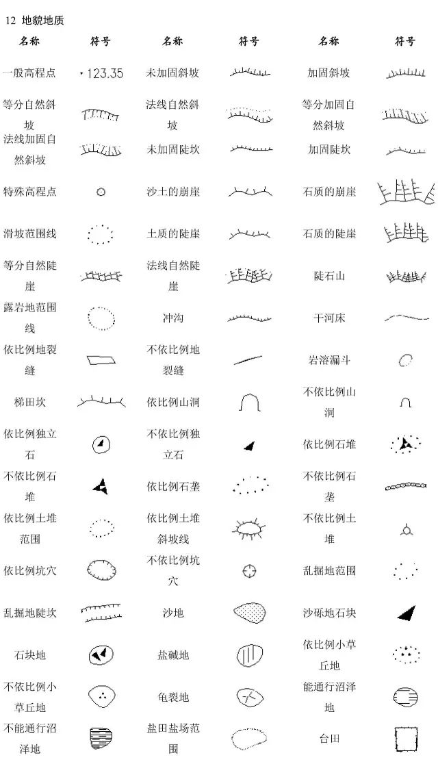 这些图例符号快来认识一下!