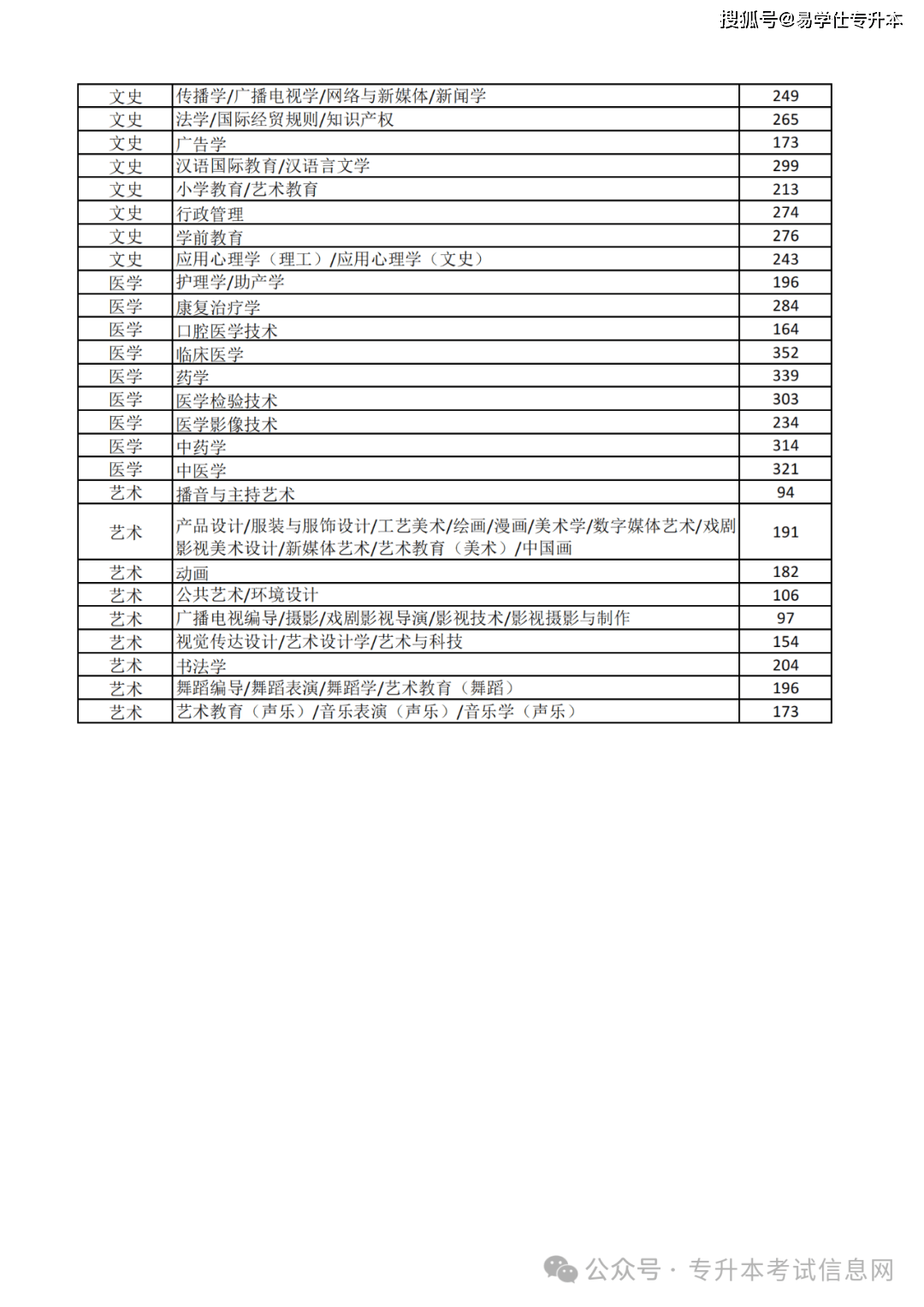 2025河北省專升本錄取分?jǐn)?shù)線_河北政法職業(yè)學(xué)院分?jǐn)?shù)線_河北省專升本一分一檔表查詢