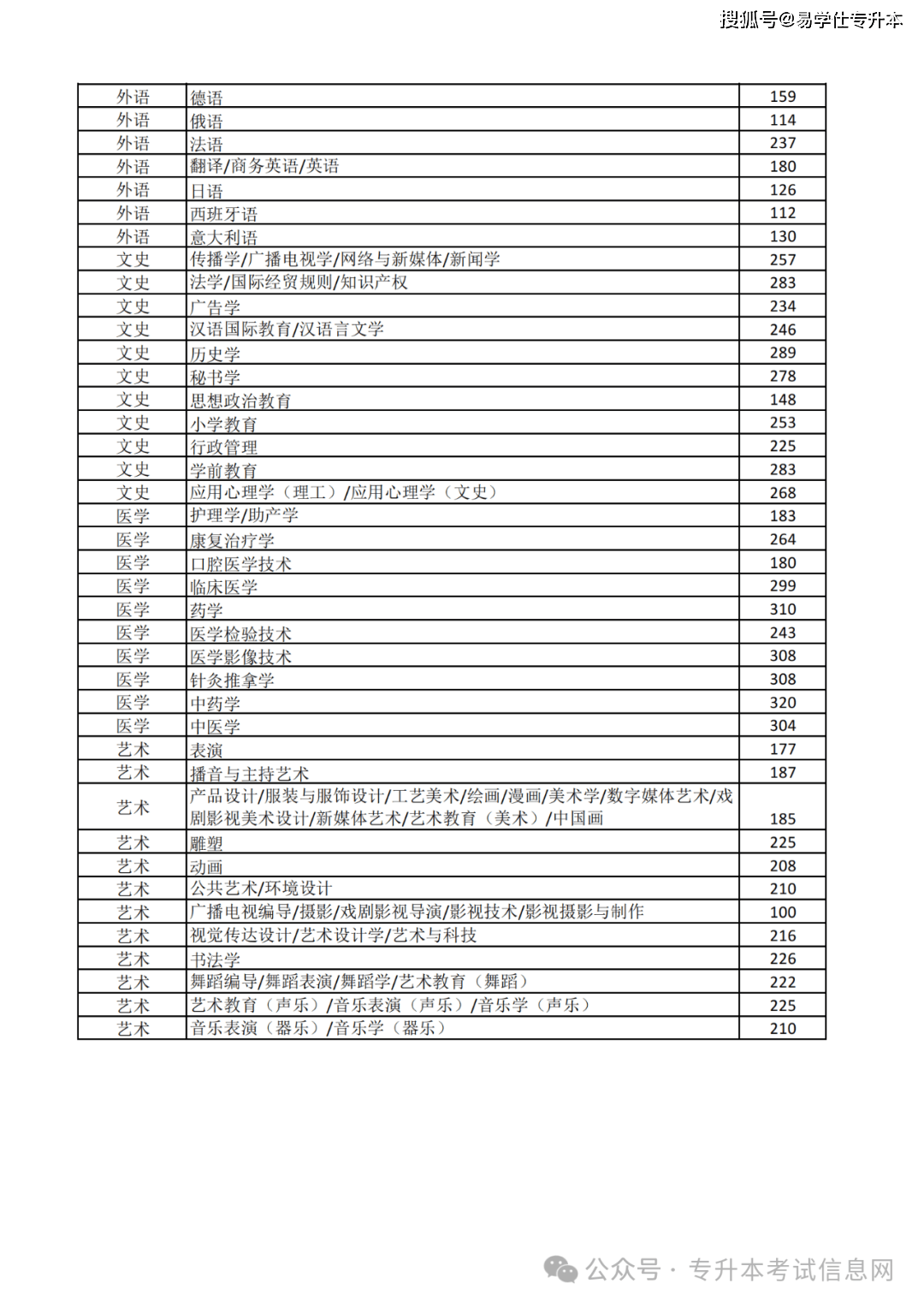 河北政法職業(yè)學(xué)院分?jǐn)?shù)線_2025河北省專升本錄取分?jǐn)?shù)線_河北省專升本一分一檔表查詢