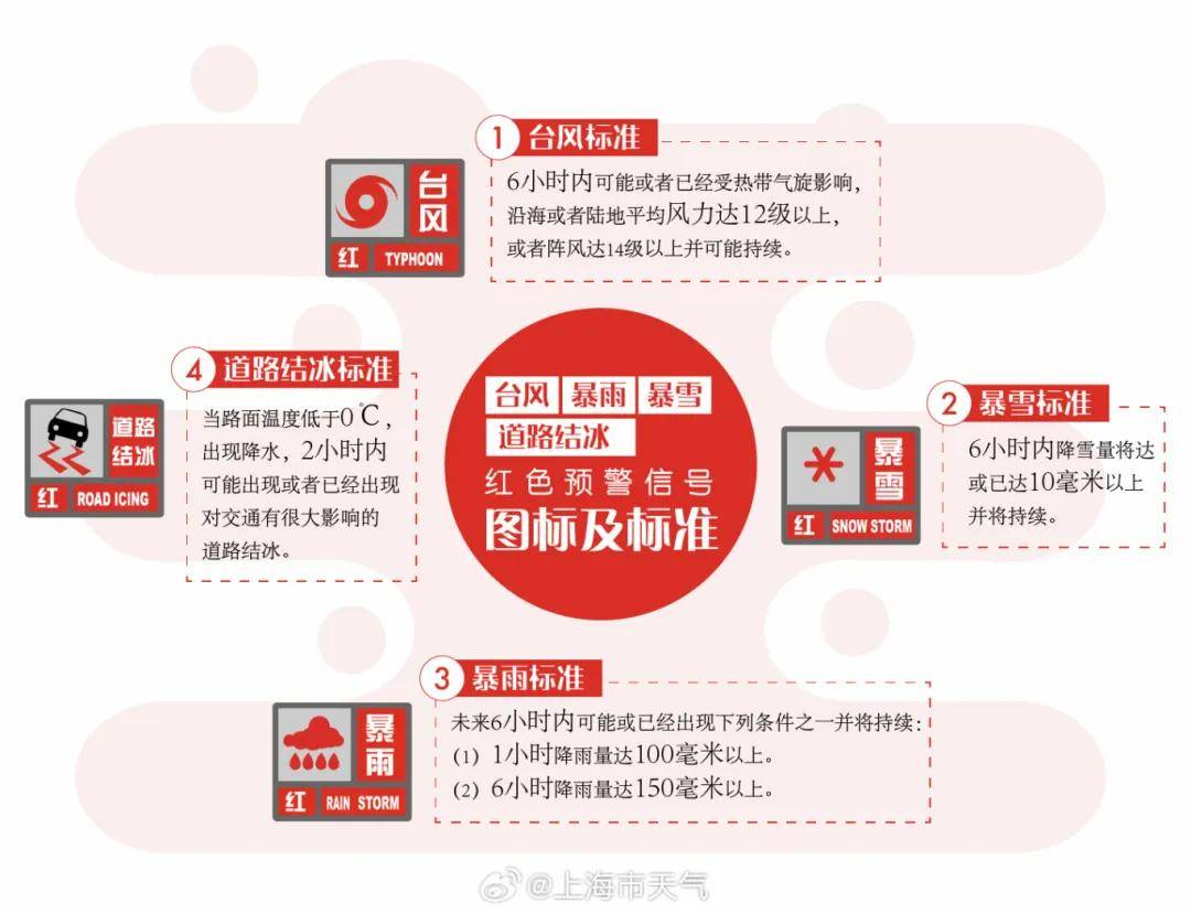 !网友:吓一跳!雨水雷电下班时段来袭