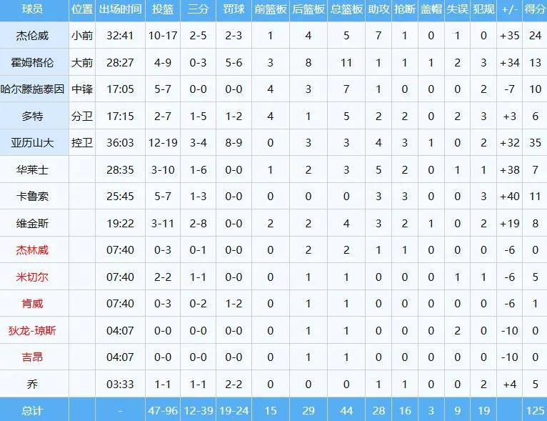恐怖的三叉戟🔥拉菲尼亚、莱万、亚马尔三人共进91球&48次助攻