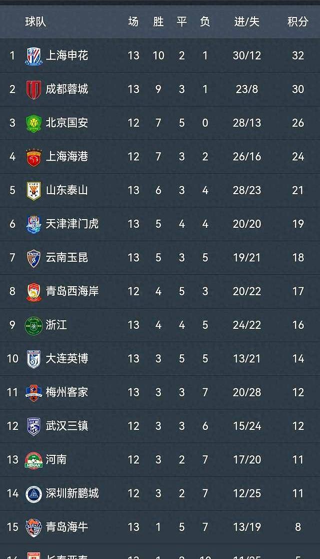 暂别！马卡：皇马希望安切洛蒂世界杯后重回俱乐部任职