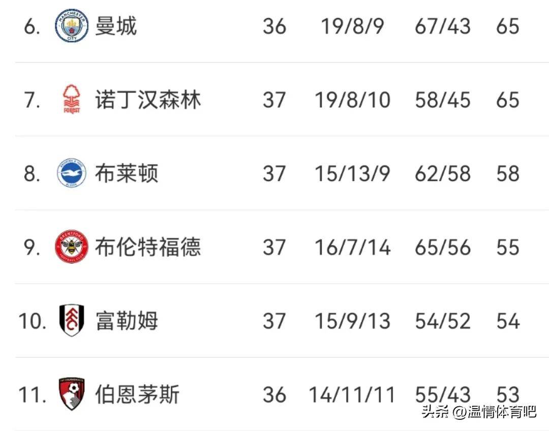 远大前程！巴萨平均年龄25.1岁全西甲最小 赛季国内三冠+4杀皇马