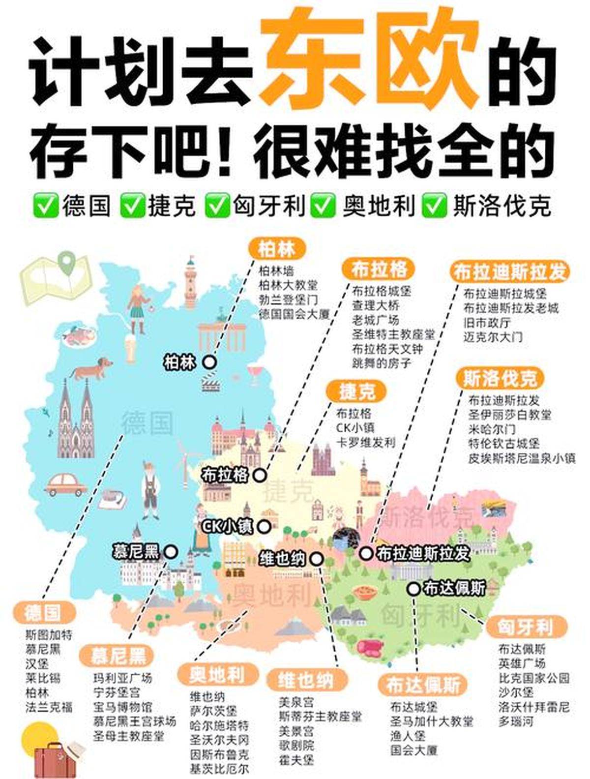 东欧自驾游全攻略路线规划与语言障碍解决指南