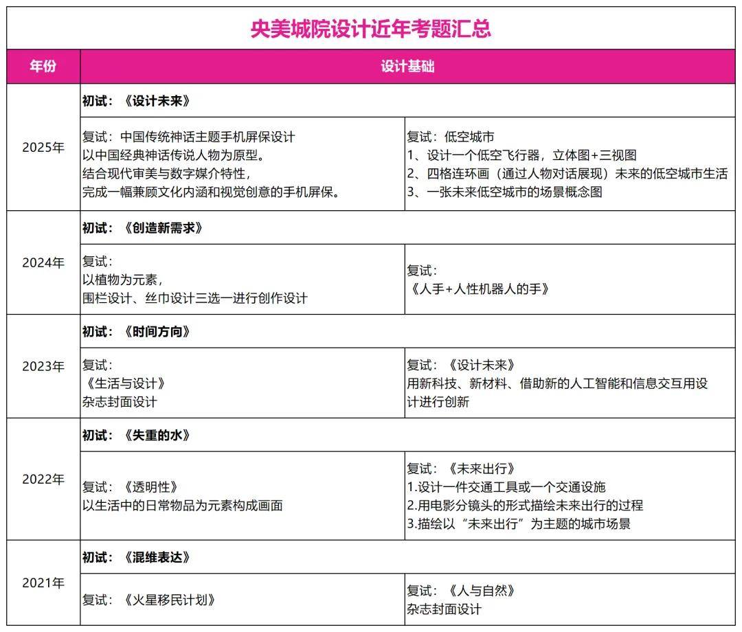 清华大学美术学院招生政策_中央美术学院艺术教育特色_清华大学艺术特长生