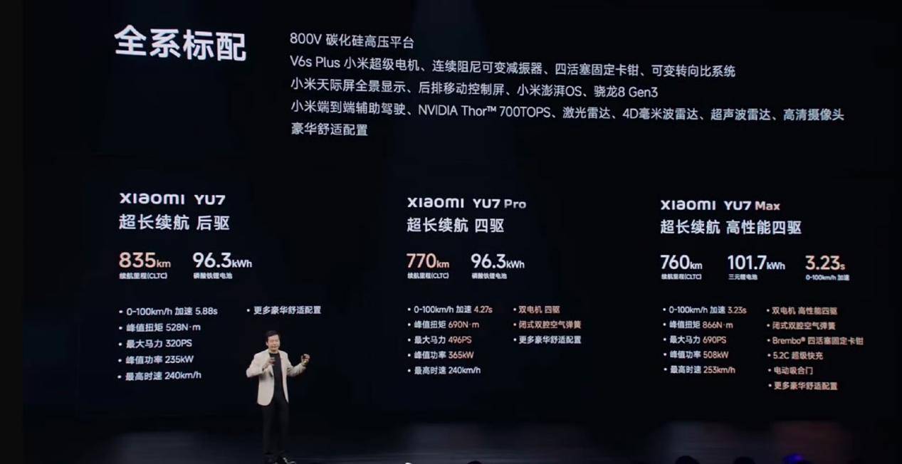 全系标配天际屏+激光雷达，小米YU7正式发布，7月正式上市