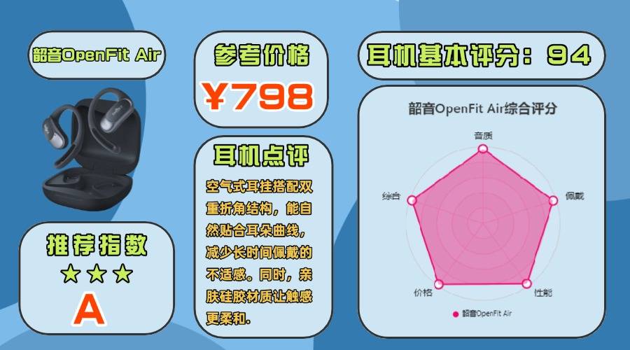 2025年618开放式蓝牙耳机哪款好?十款百元性价比开放式耳机推荐